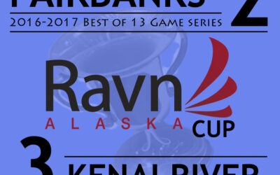 Ice Dogs swept at Kenai River in Ravn Cup series